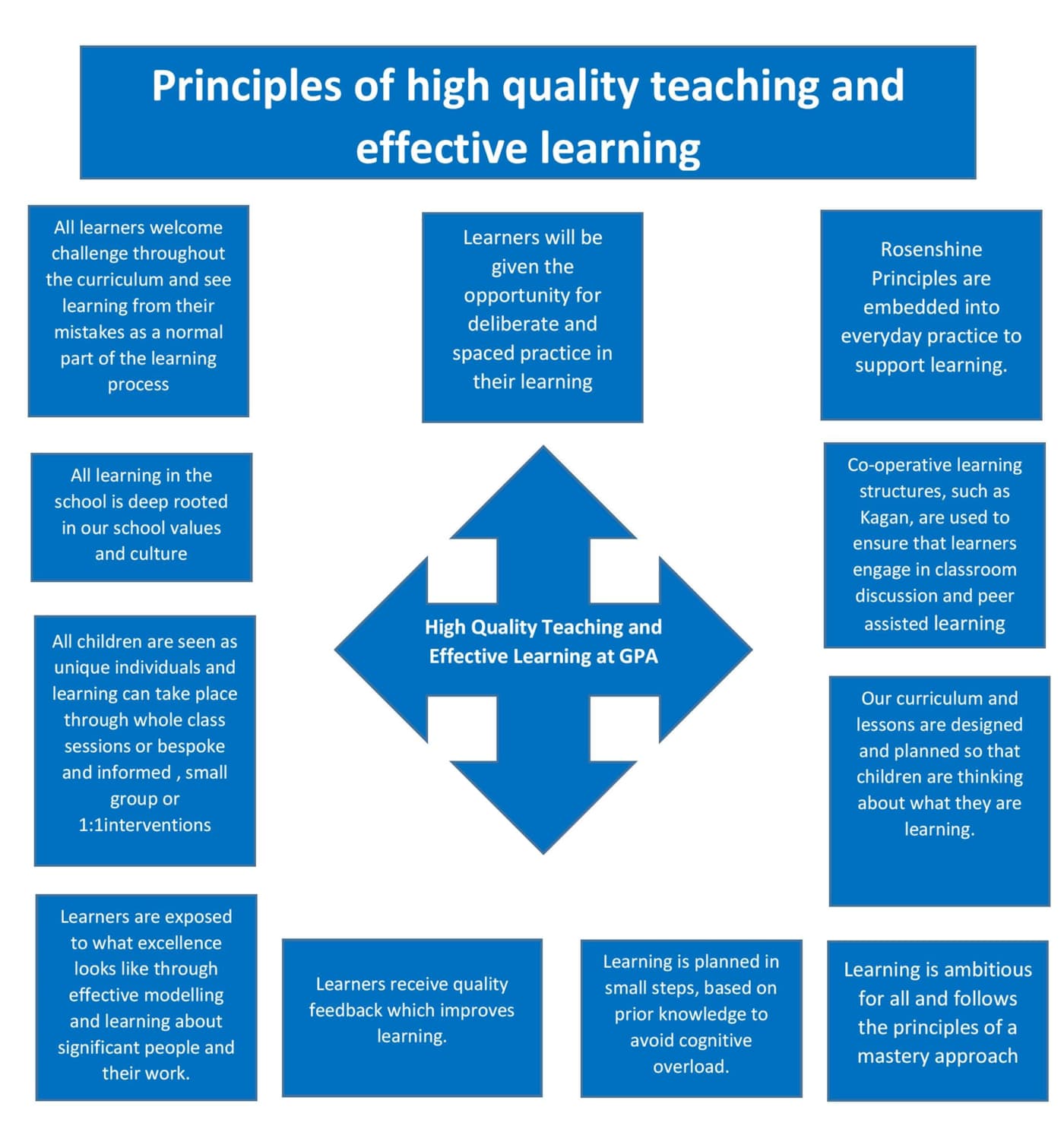 Principles of High Quality Teaching and Effective Learning | Learning ...